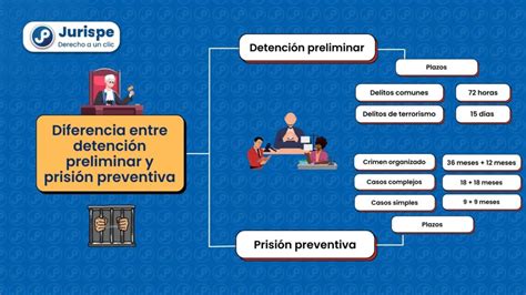 prision correccional|cuándo procede la detención.